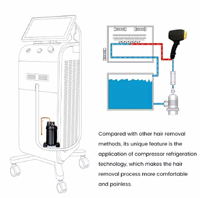 808nm Un/Doppia Maniglia 1200W 1800W Diode Laser Machine depilazione ghiaccio Titanio Per Salone